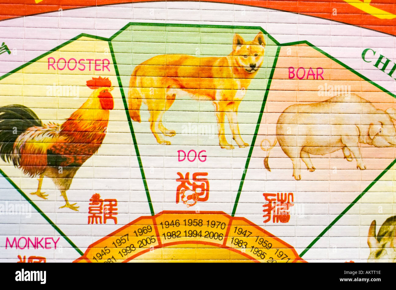 "Calendario Astrológico Chino' con imágenes de animales que representan cada año 'el Año del Perro' detalle Foto de stock