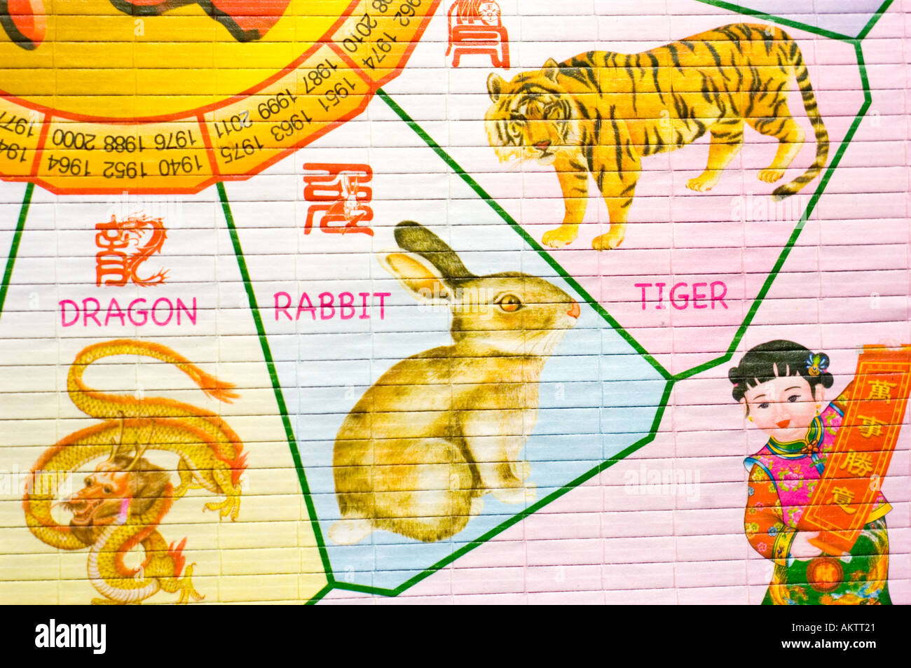 "Calendario Astrológico Chino' detalle con imágenes de animales que representan cada año Foto de stock