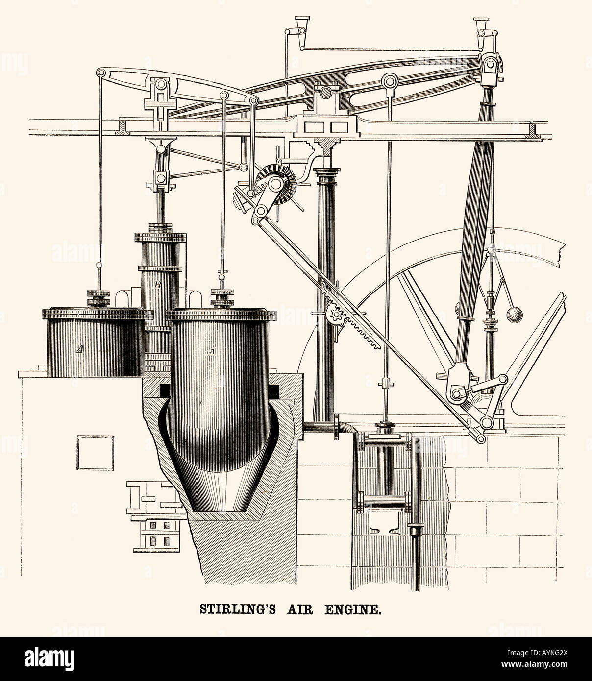 El aire del motor Stirling Foto de stock