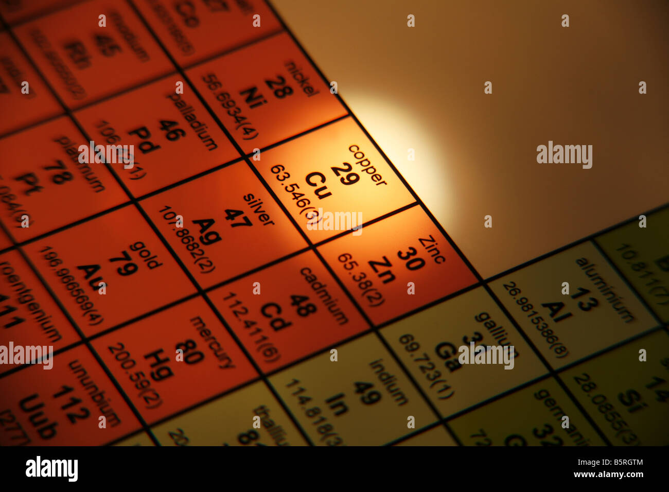 Tabla periódica de los elementos el cobre Foto de stock