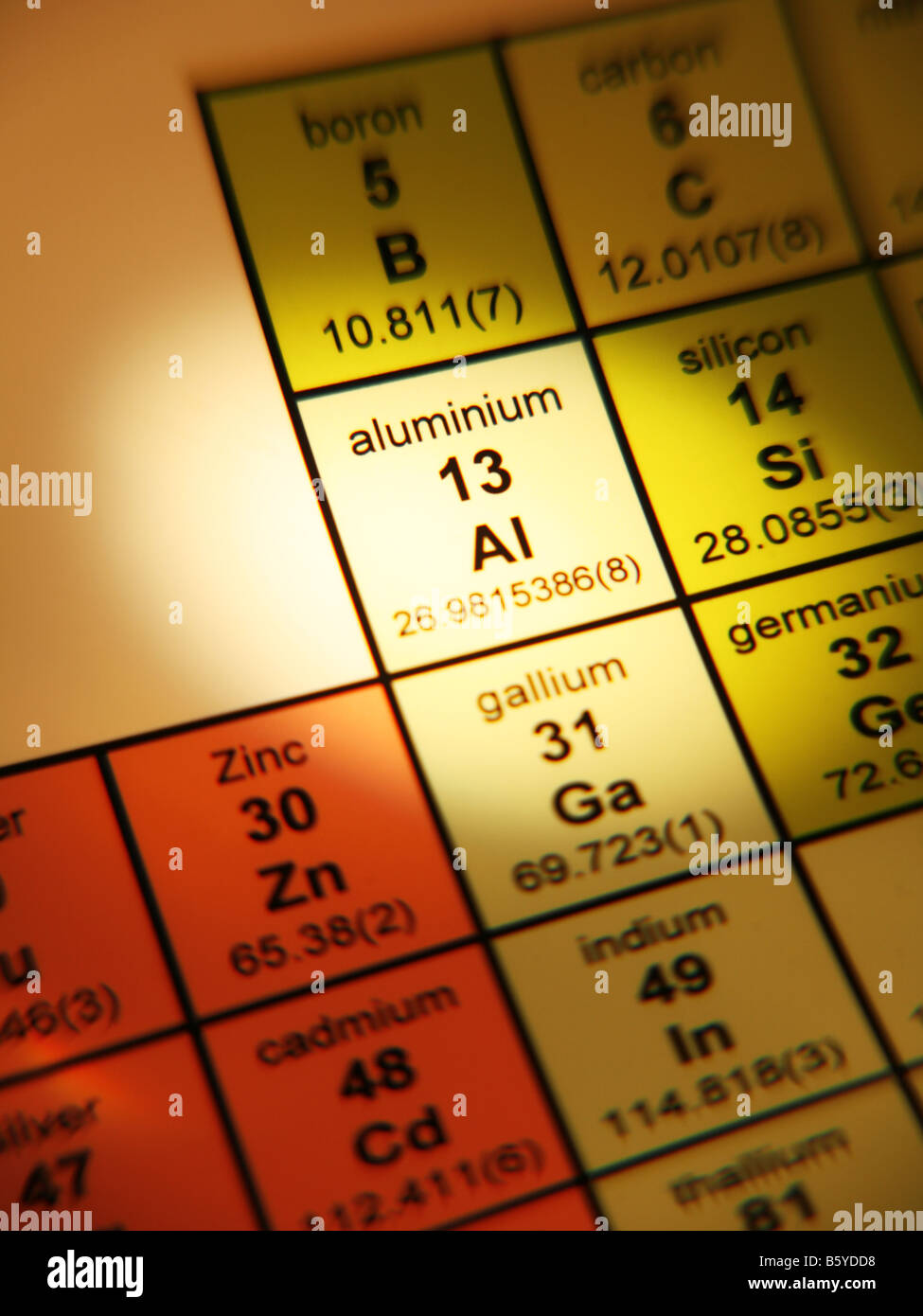 Tabla periódica de los elementos de aluminio Foto de stock