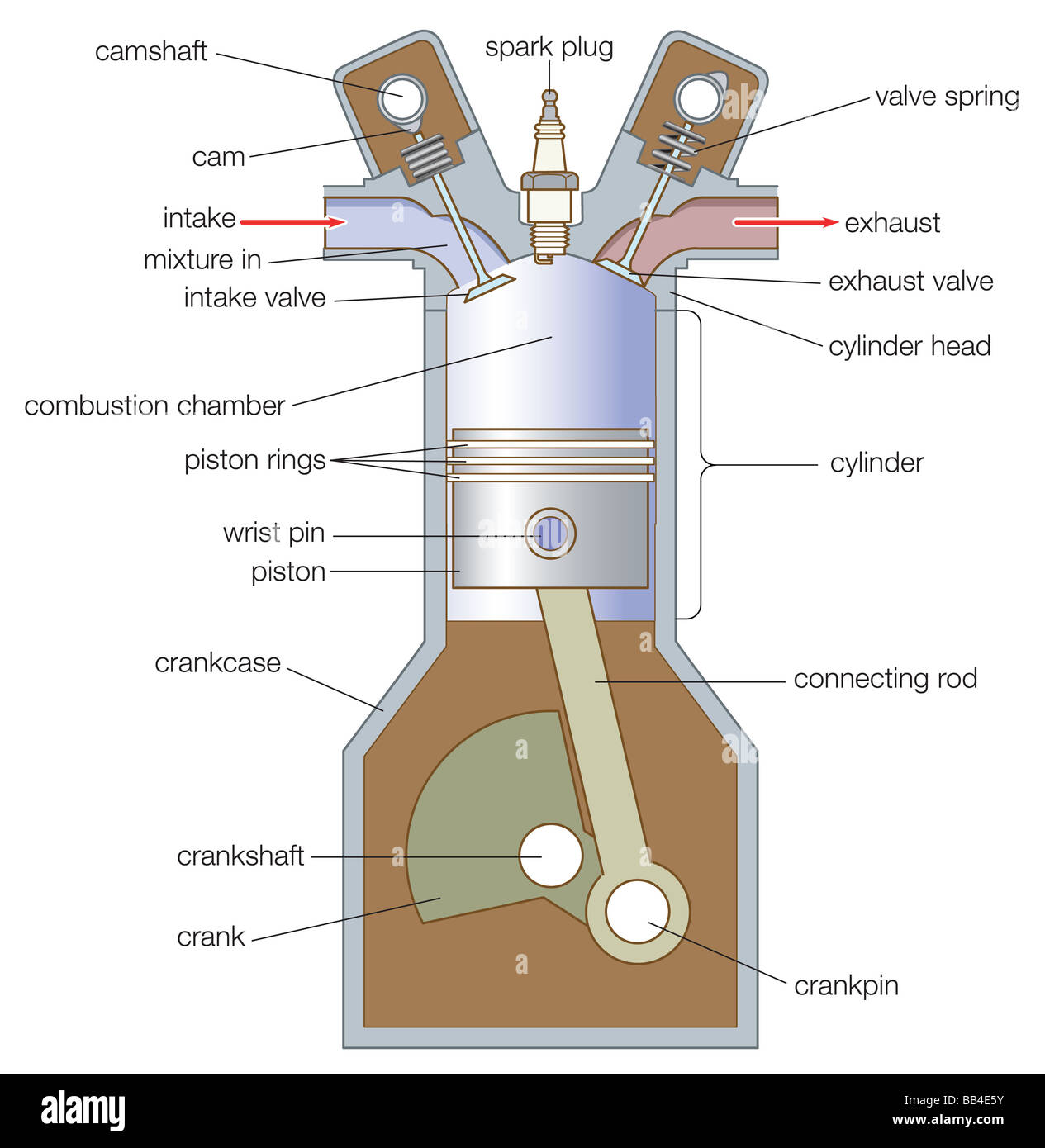 Disposición típica del pistón y el cilindro de un motor de gasolina. Foto de stock
