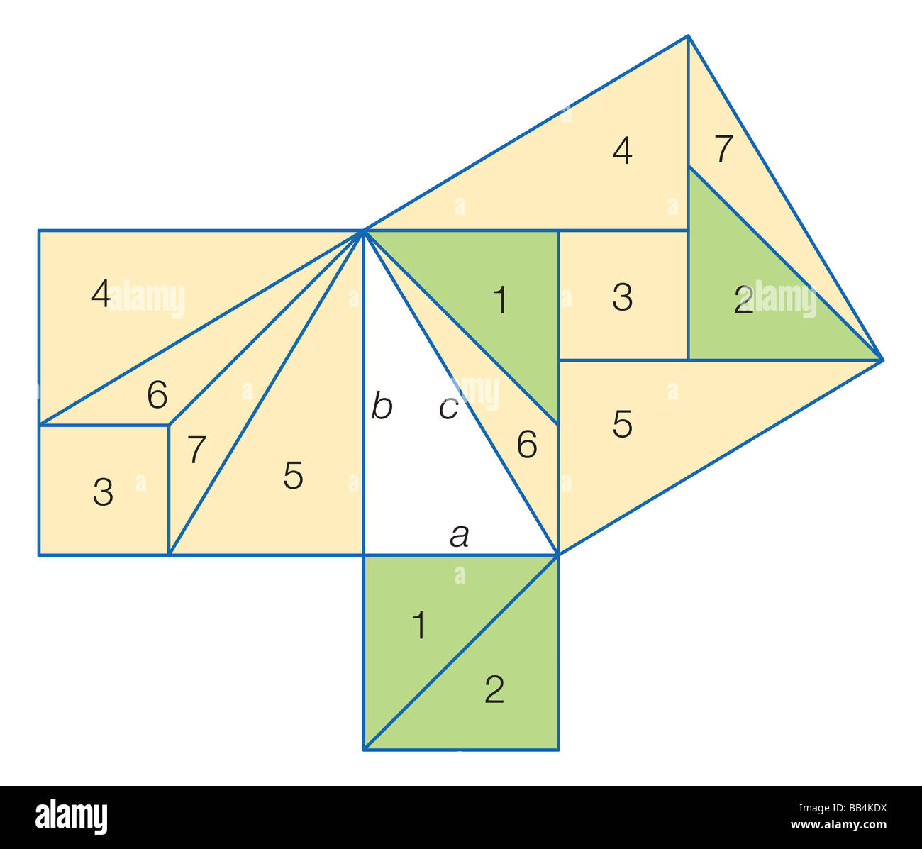 Liu Hui "Tangram" prueba que la suma de los cuadrados de los lados de un triángulo rectángulo es igual al cuadrado de la hipotenusa. Foto de stock