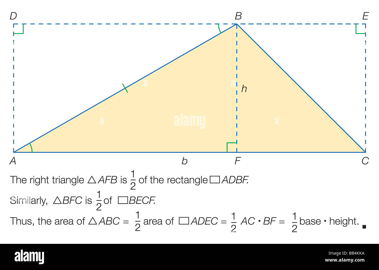 La prueba de que el área de un triángulo = 1/2 base x altura. Foto de stock