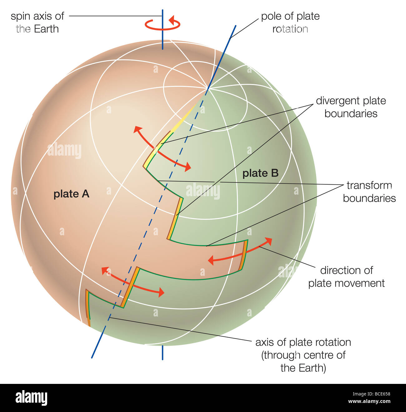 Descripción teórica del movimiento de las placas tectónicas en la superficie de la tierra. Foto de stock