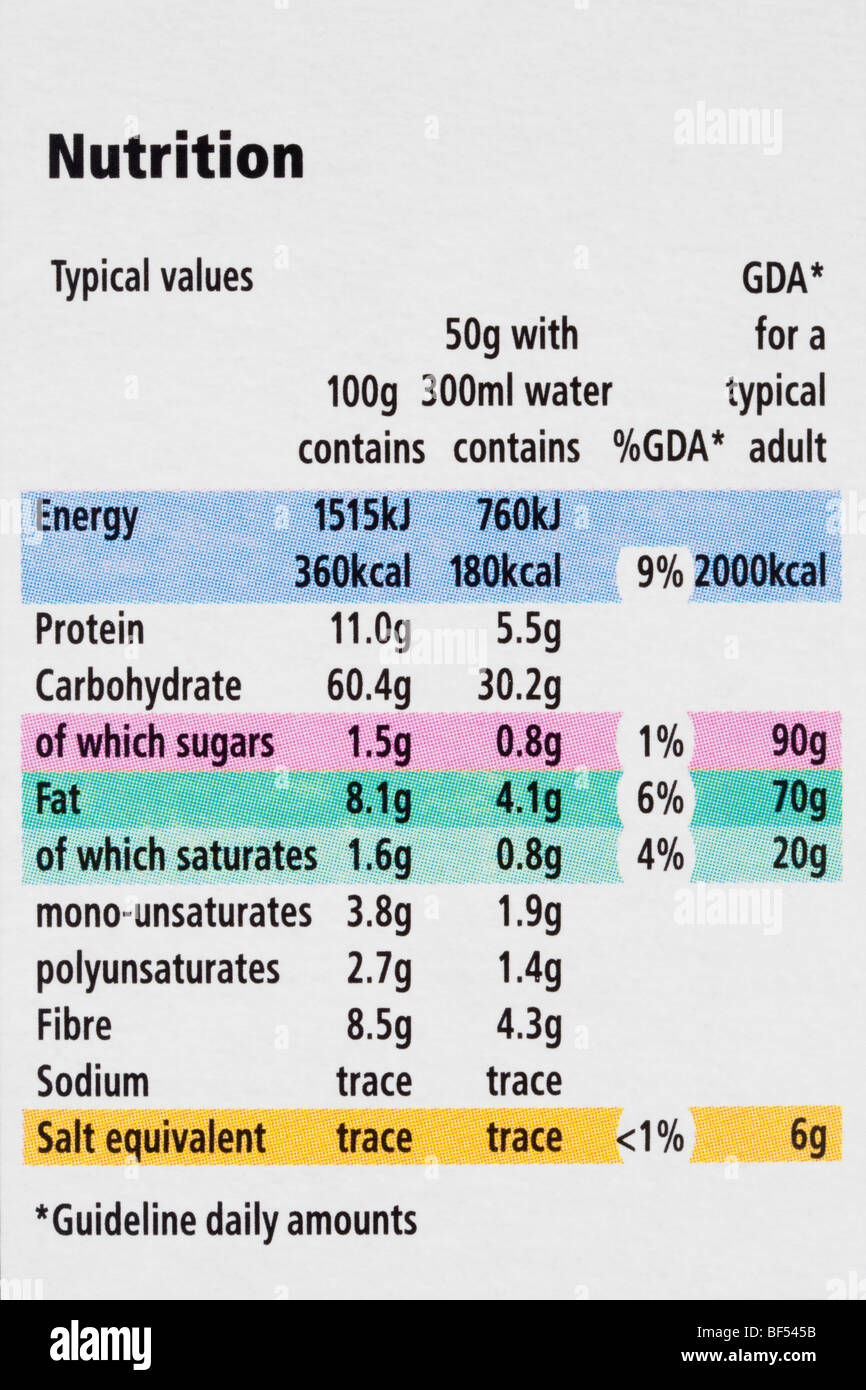 Reino Unido de Gran Bretaña. Información nutricional mostrando valores de contenido de comida típica con % RDA sobre paquete de gachas de avena en el cierre. Foto de stock