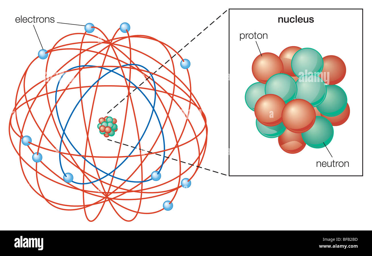 Modelo atómico de Rutherford Fotografía de stock - Alamy