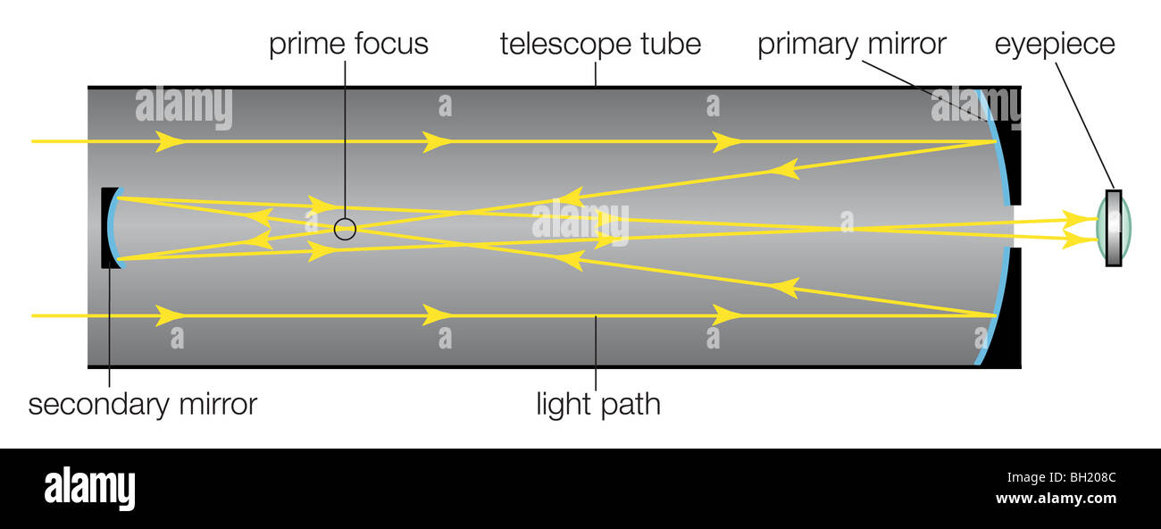 Telescopio gregoriano fotografías e imágenes de alta resolución - Alamy