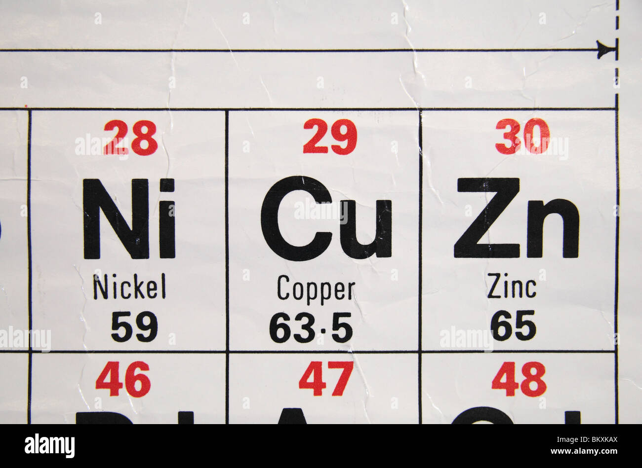 vista de cerca de una escuela secundaria estndar britnico tabla peridica centrndose en nquel cobre y zinc - Tabla Periodica Zinc vista de cerca de una escuela secundaria estndar britnico tabla peridica centrndose en nquel cobre y zinc - Tabla Periodica Zinc