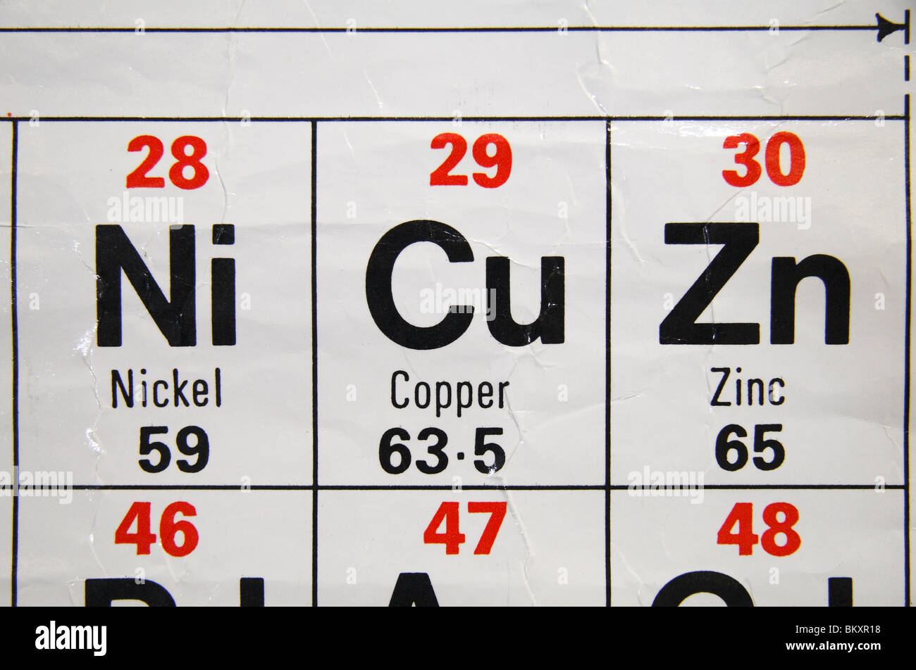 vista de cerca de una escuela secundaria estndar britnico tabla peridica centrada en el cobre el nquel y el zinc - Tabla Periodica Zinc vista de cerca de una escuela secundaria estndar britnico tabla peridica centrada en el cobre el nquel y el zinc - Tabla Periodica Zinc