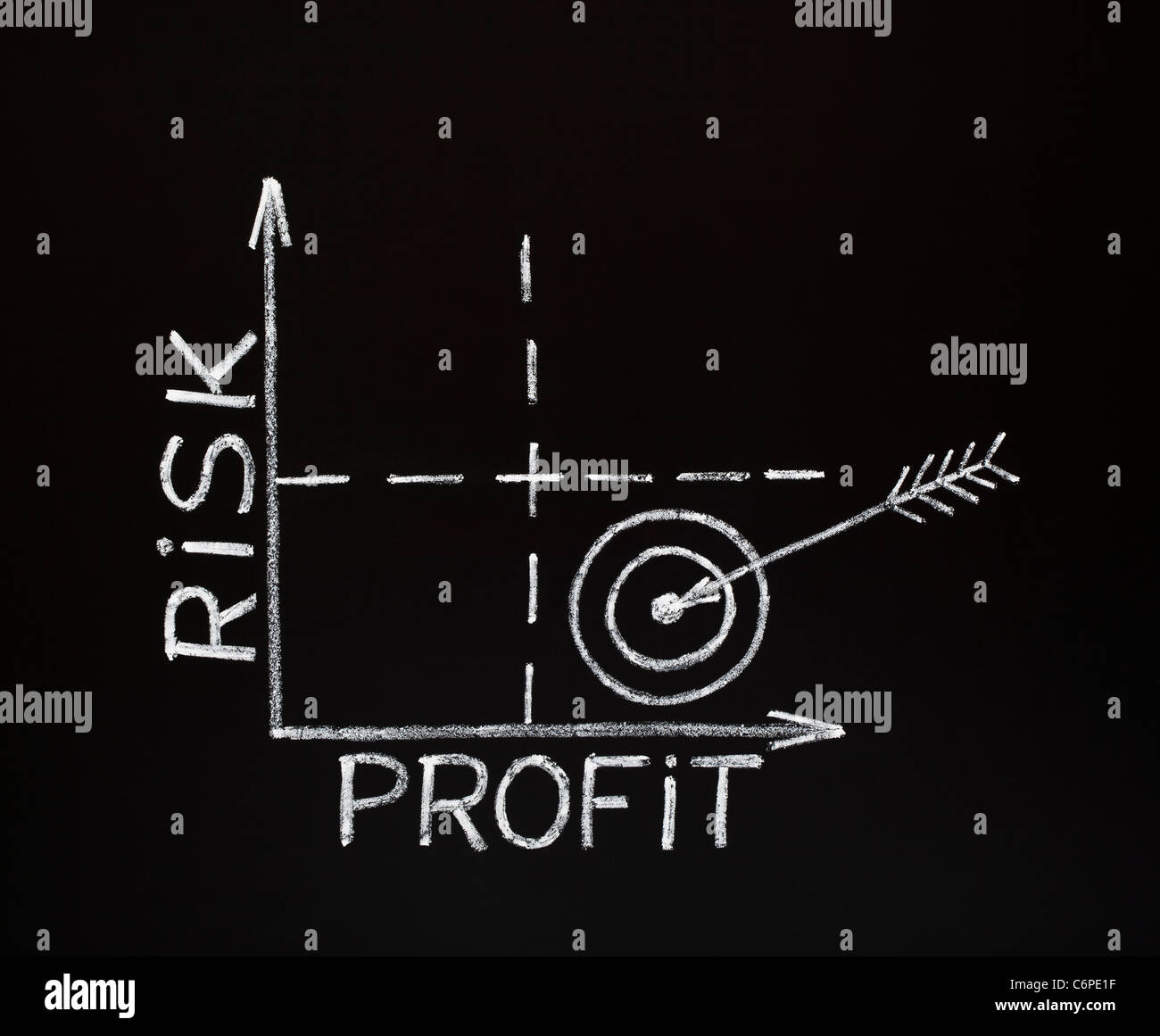 Un gráfico Risk-Profit hechas con tiza sobre una pizarra blanca. Foto de stock