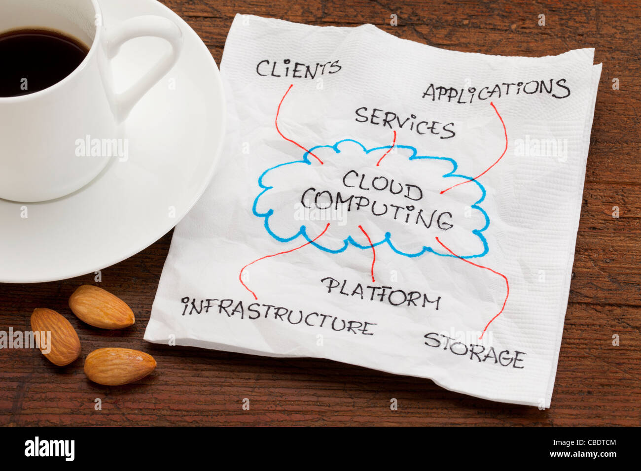 Componentes de cloud computing - servilleta doodle sobre mesa de madera con café espresso y Snack almendra Foto de stock