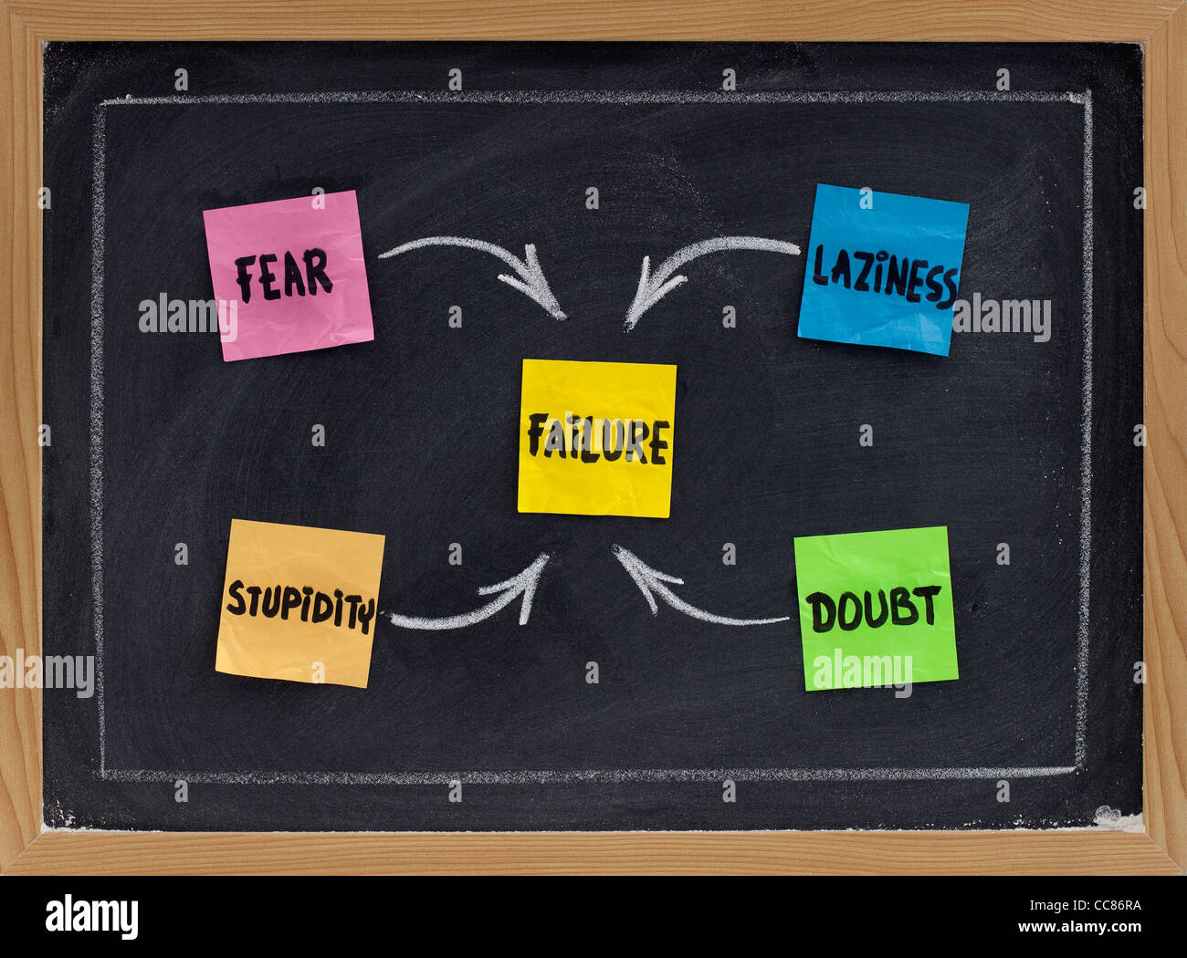 El miedo, la duda, la pereza y la estupidez - factores que contribuyen a la falla (o enemigos de éxito) - concepto de Blackboard Foto de stock