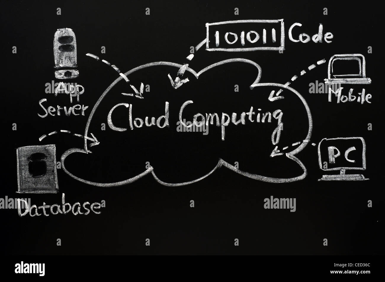 Concepto de cloud computing dibujado en una pizarra Foto de stock