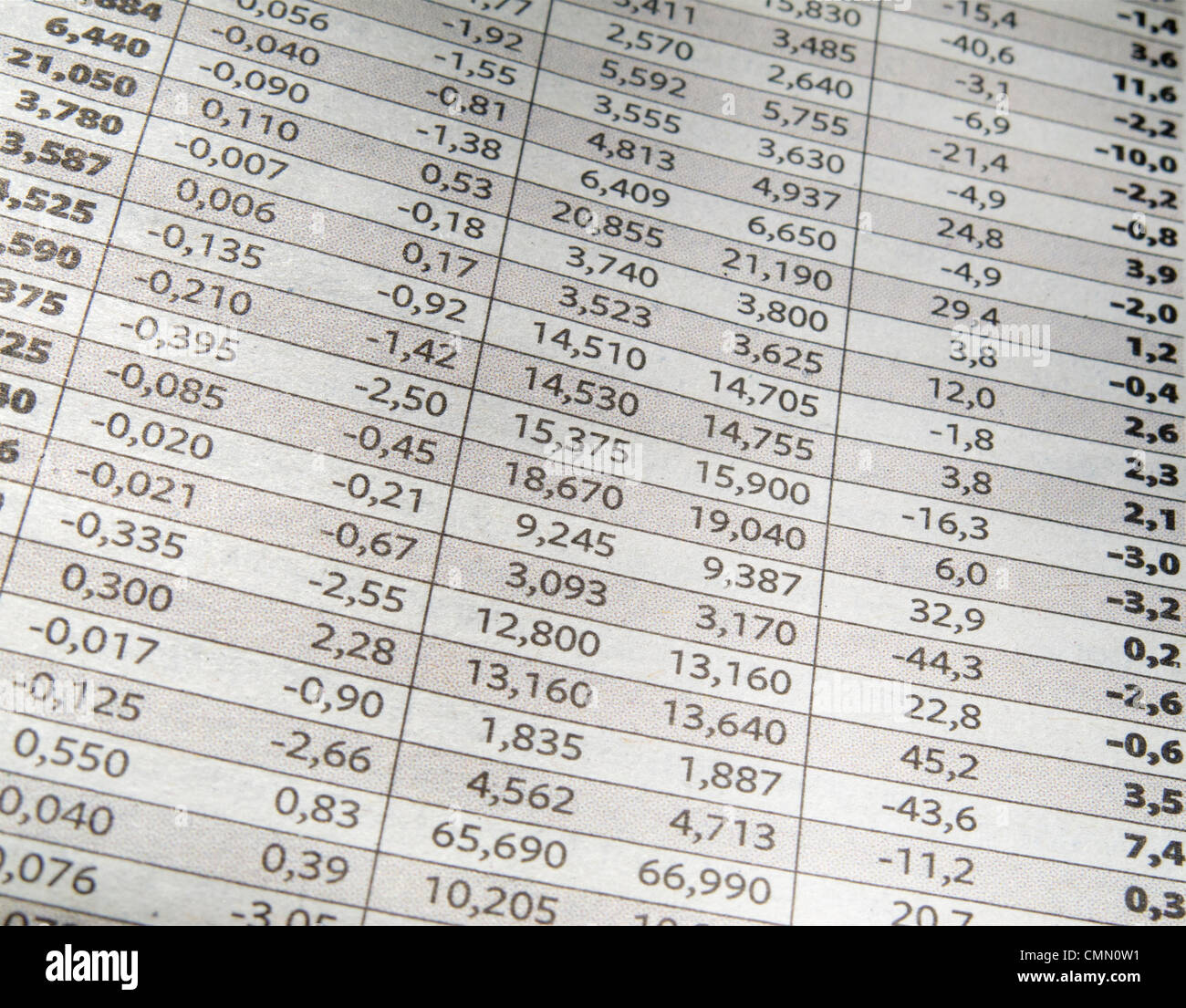 Mostrar lista de periódicos de circulación diaria de los mercados de acciones. Foto de stock