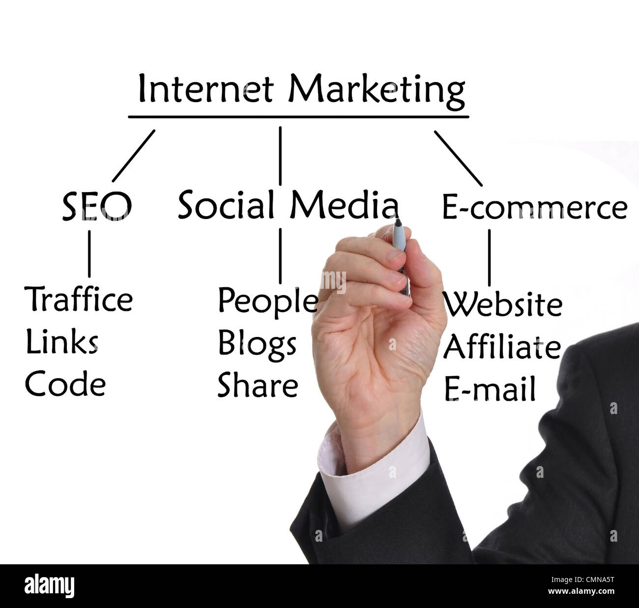 Empresario con marcador dibujar estrategias de marketing en Internet Foto de stock