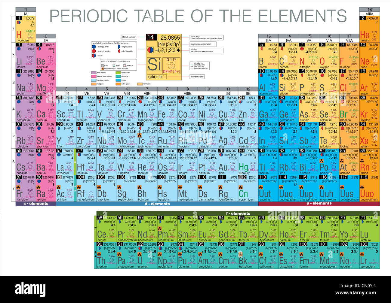 Tabla periódica de los elementos Foto de stock