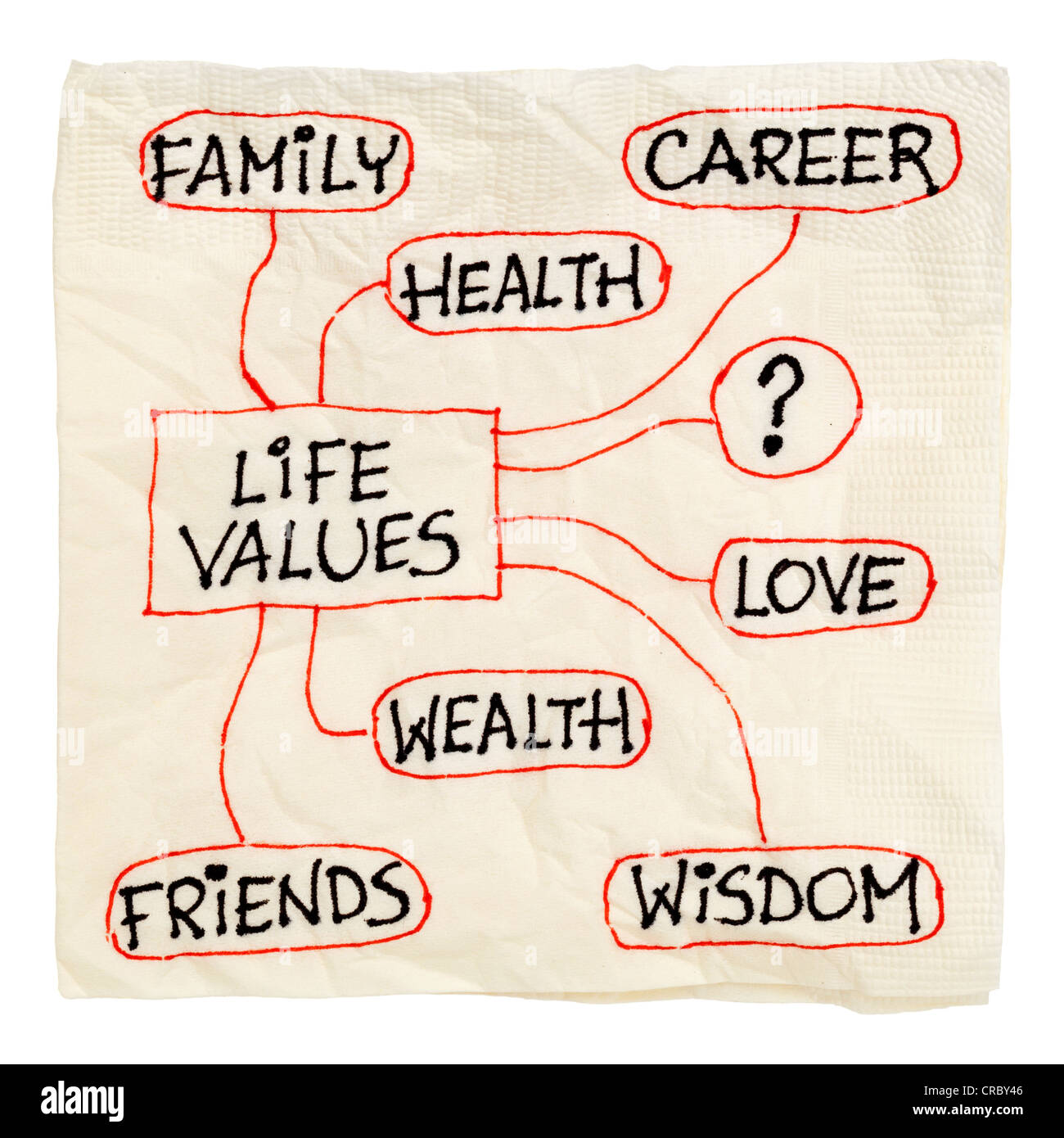 Boceto de la servilleta de posibles valores de la vida, carrera, familia, riqueza, amor, amigos, salud, sabiduría, aislado en blanco Foto de stock
