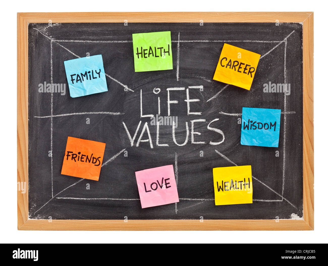 Los posibles valores de la vida, carrera, familia, riqueza, amor, los amigos, la salud, la sabiduría, la tiza blanca con notas rápidas Foto de stock