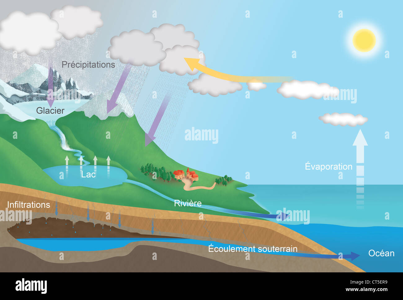 Infiltración de agua de mar fotografías e imágenes de alta resolución -  Alamy