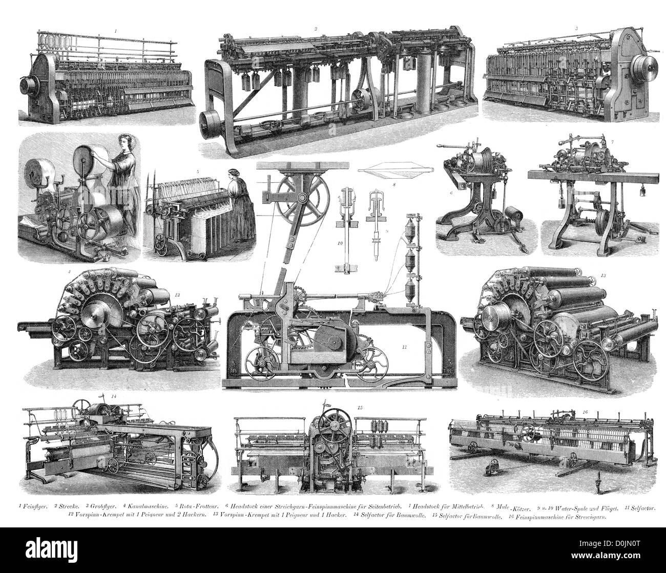 Colección de máquinas desde la revolución industrial, incluyendo un subproceso múltiple máquina giratoria o en mula, y una máquina de tejer Foto de stock