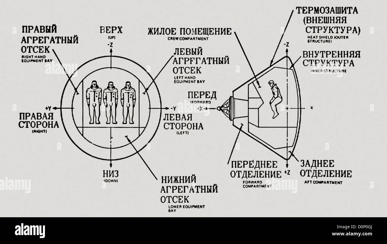 El módulo de comando del Apolo orientación compartimiento en ruso Foto de stock