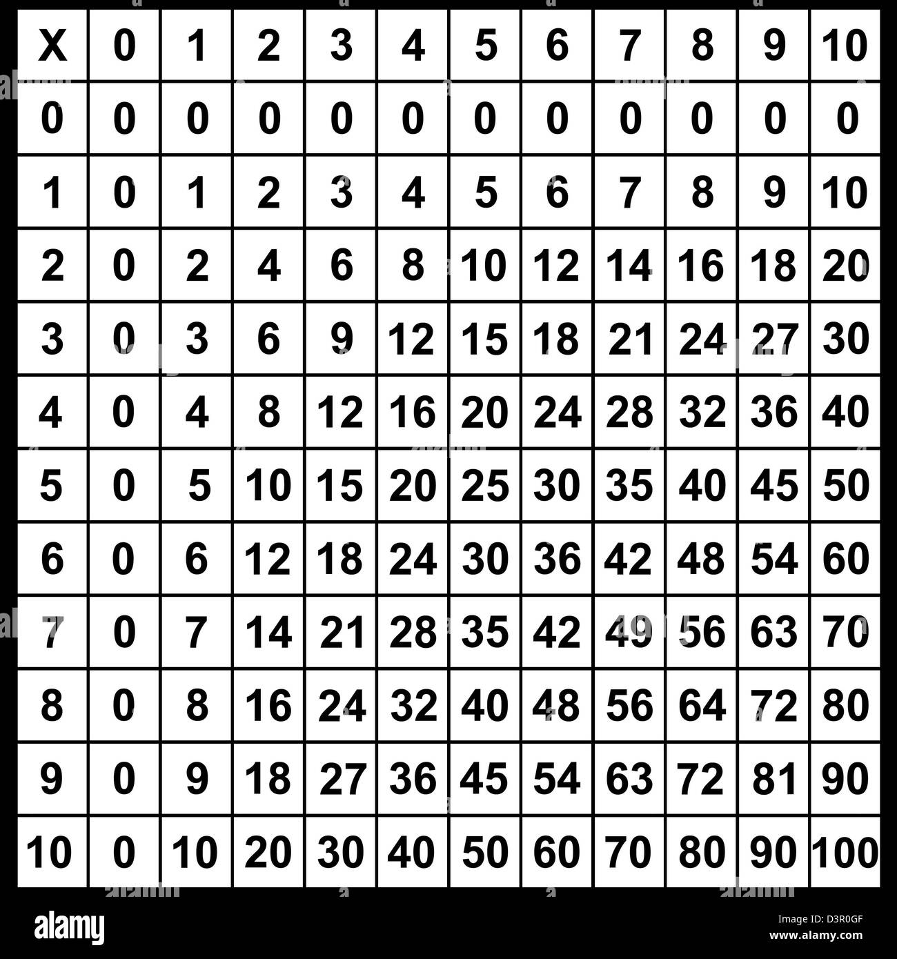 Ilustración de la tabla de multiplicar Imágenes de stock en blanco y