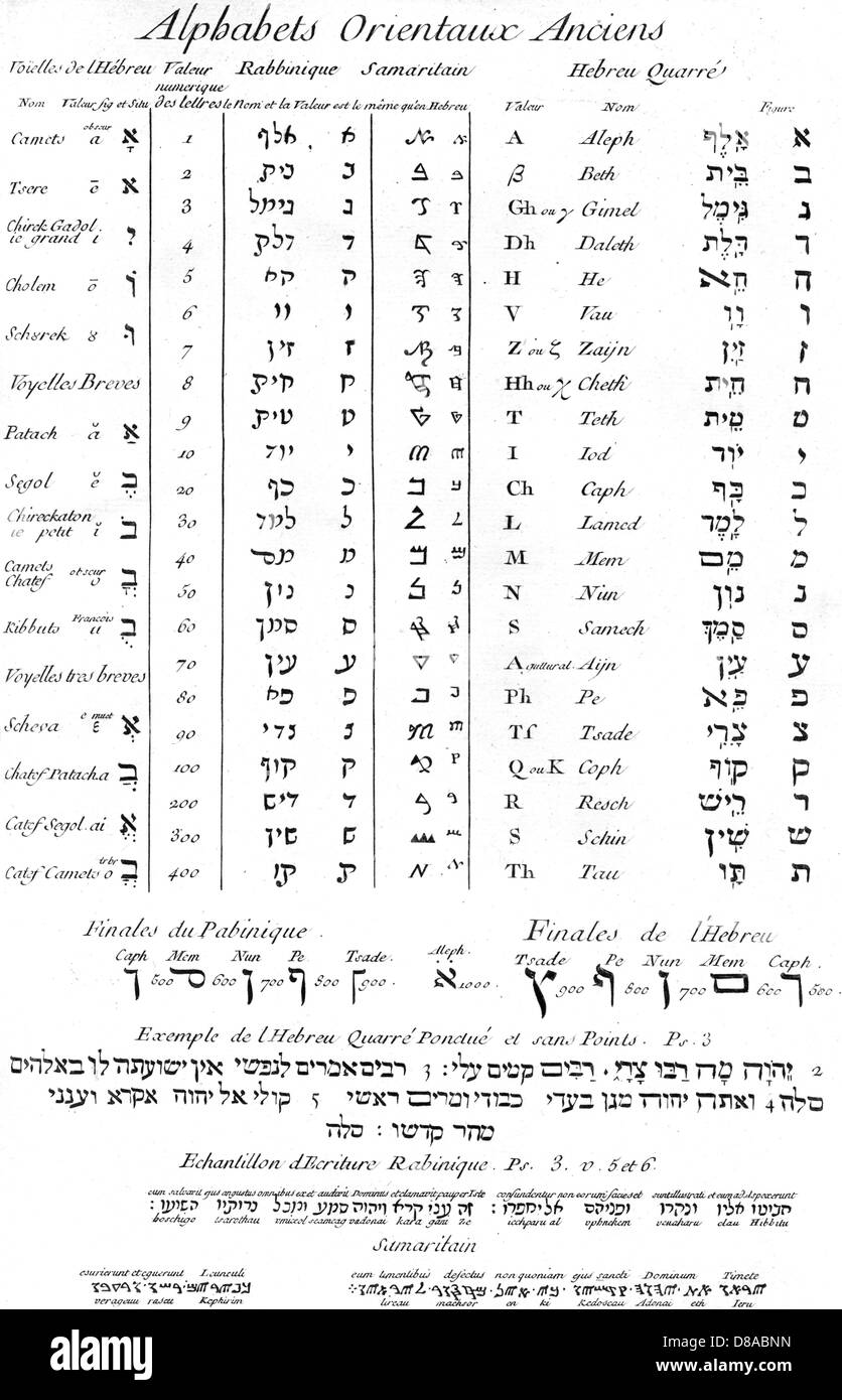 Alfabetos Antiguos Fotografías E Imágenes De Alta Resolución Alamy 3351