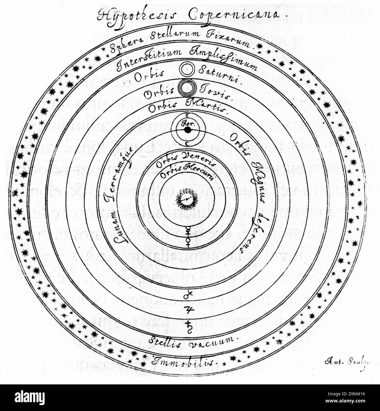 (Heliocéntrico) sistema copernicano del universo, mostrando el firmamento de las estrellas fijas. Desde Johannes Hevelius 'Selenographia', Gdansk (Danzig) 1647. Grabado Foto de stock