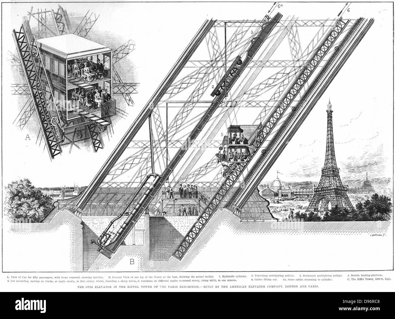 Torre Eiffel ascensor de Otis. Los ascensores (A): una pata de la torre mostrando ascensor con cilindro hidráulico (1), (2) viaje multiplicando las poleas (3) inmóvil multiplicando las poleas (4) plataforma de aterrizaje (5) Coche ascendente (6) cables. Grabado en madera de 1889. Foto de stock