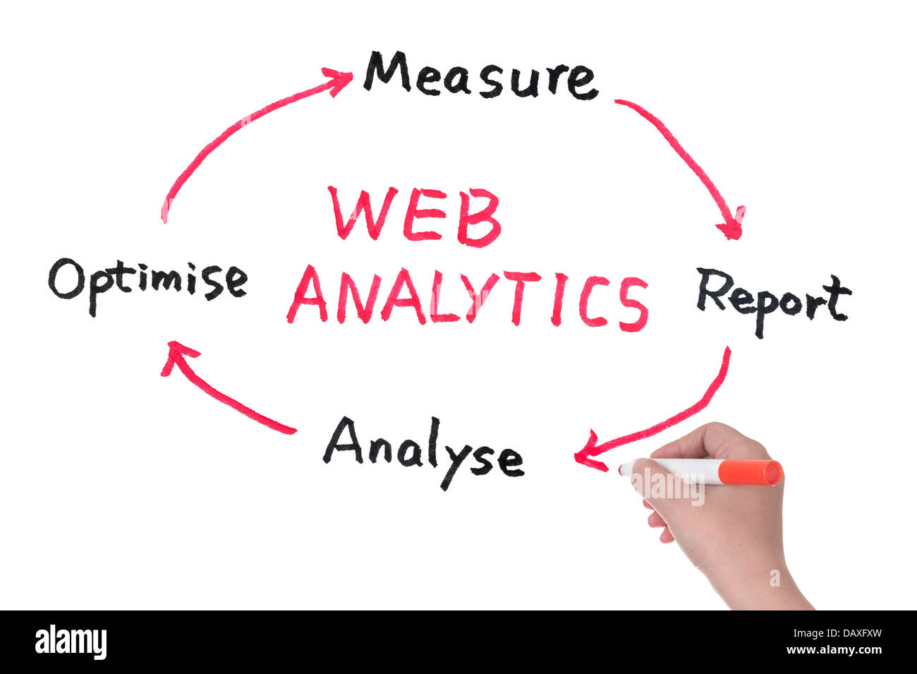 Web analytics el diagrama dibujado en una pizarra blanca Foto de stock