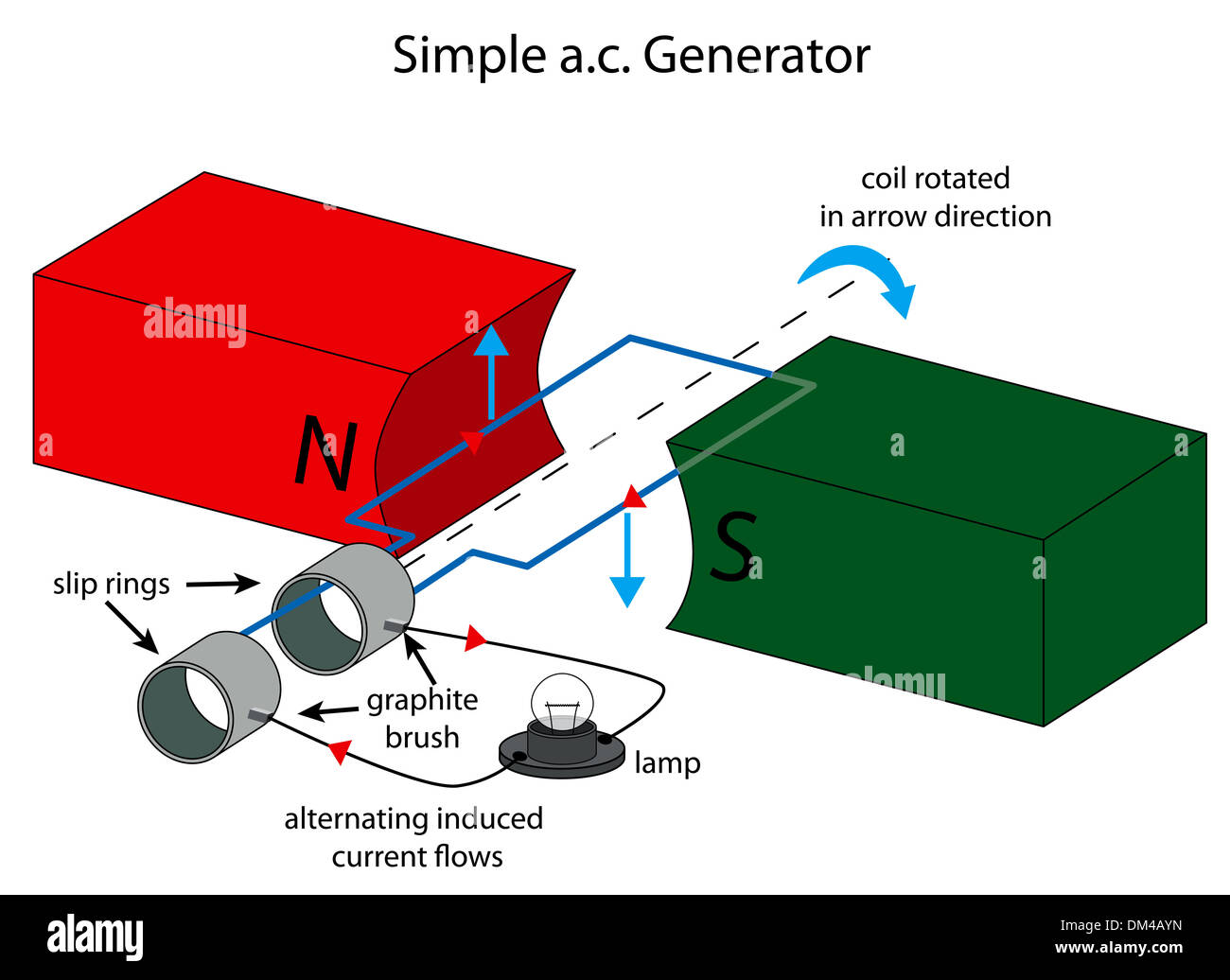 Ilustración de simple generador de CA Fotografía de stock - Alamy