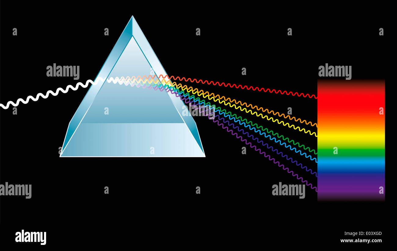 Prisma triangular rompe la luz en colores espectrales Foto de stock
