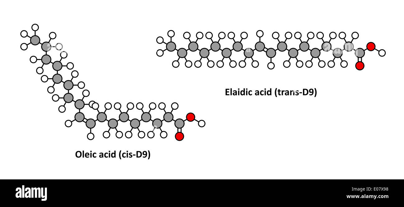 Ácido oleico (omega9, cis) y su isómero trans elaidic ácido. Es el