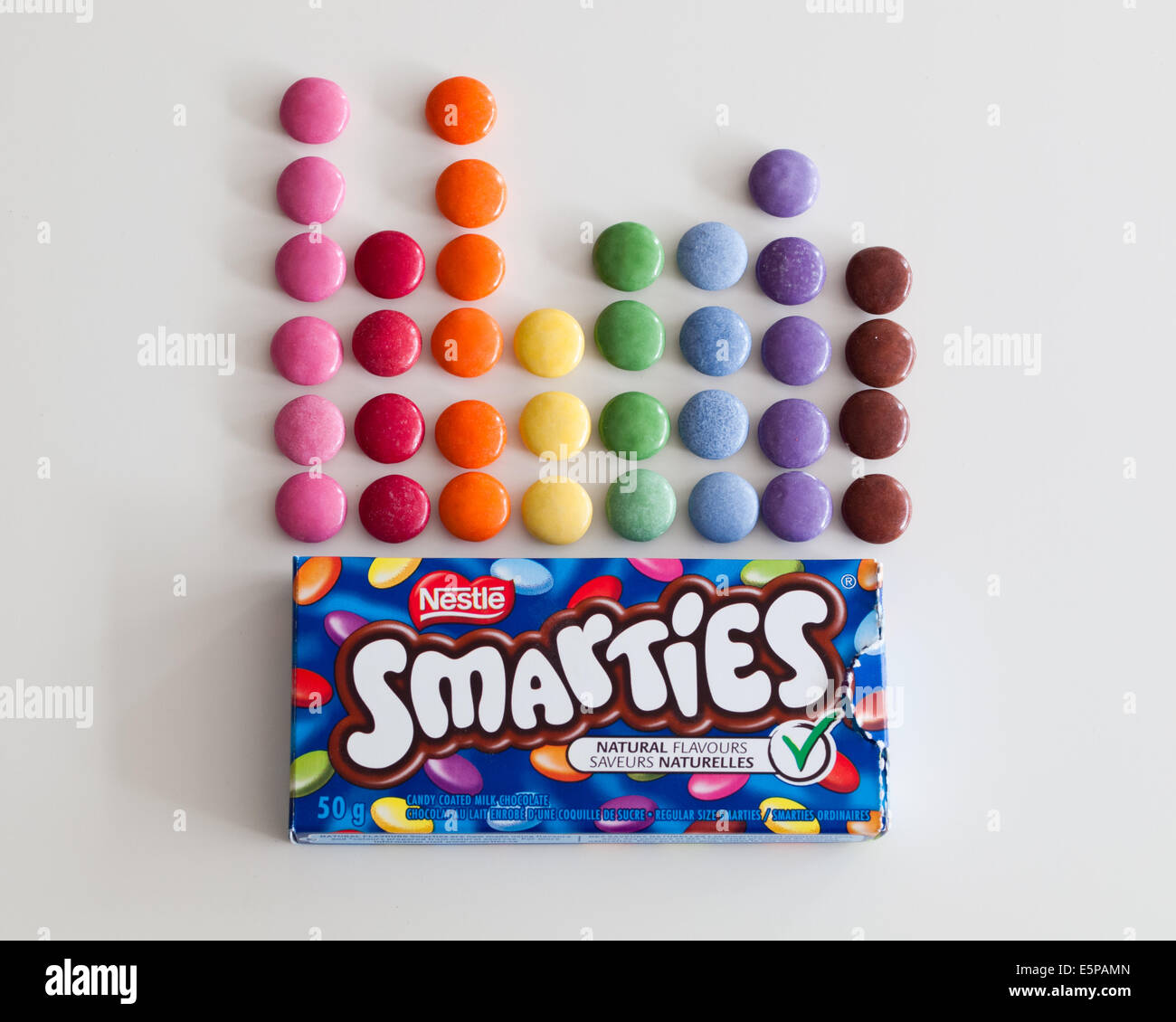 Una caja de coloridos Smarties Candy, fabricado por Nestlé Fotografía
