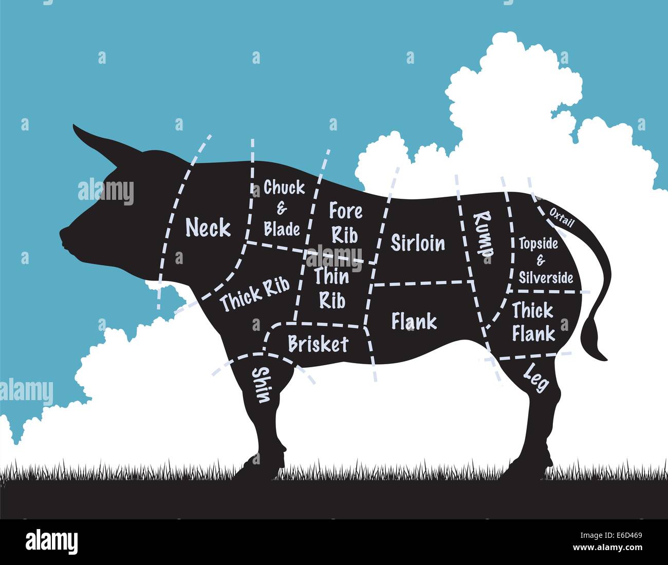 Illustation vectorial editable de una vaca silueta mostrando los cortes de carne Ilustración del Vector