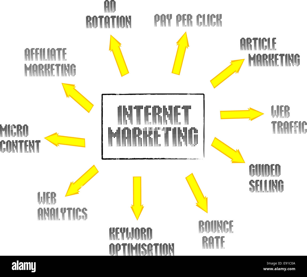 Concepto de redes de marketing en Internet palabras Foto de stock