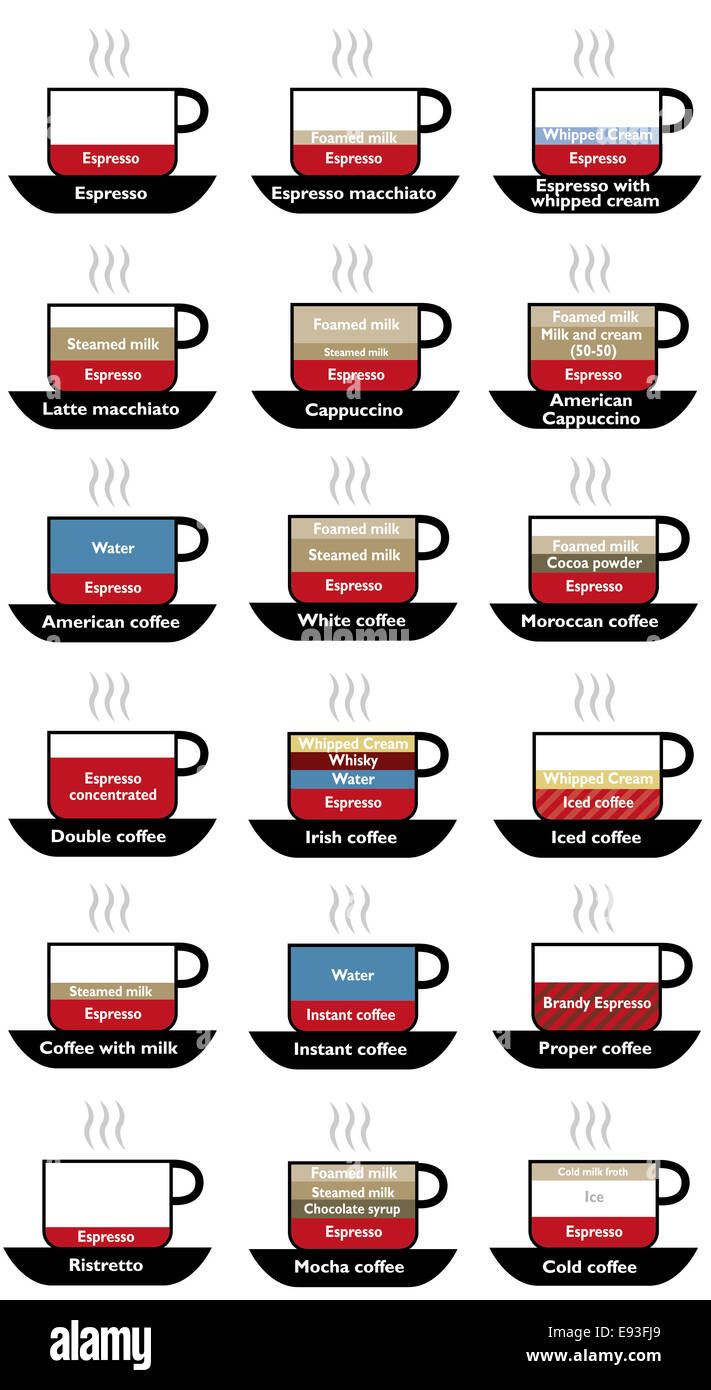 Tipos de café, el esquema del menú Foto de stock