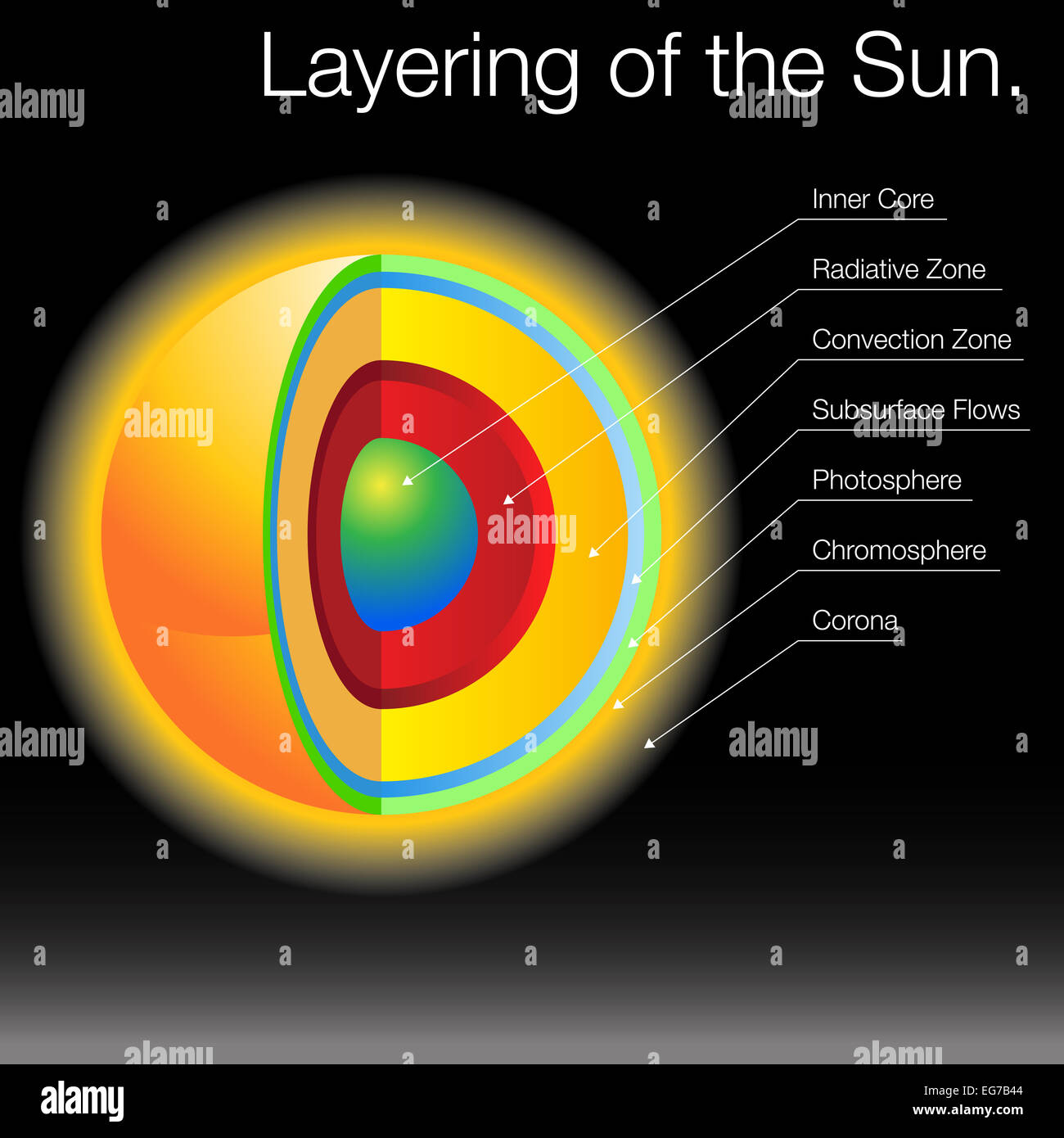 Una imagen de las capas del Sol Fotografía de stock - Alamy