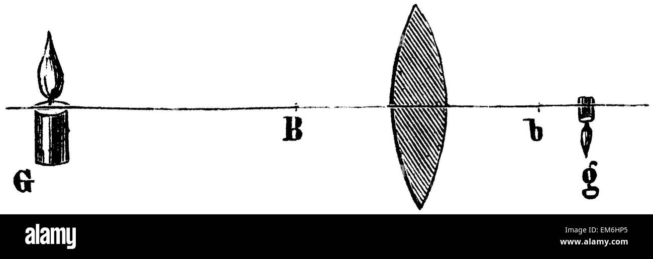 Experimento: lente convexa como una lupa Fotografía de stock - Alamy