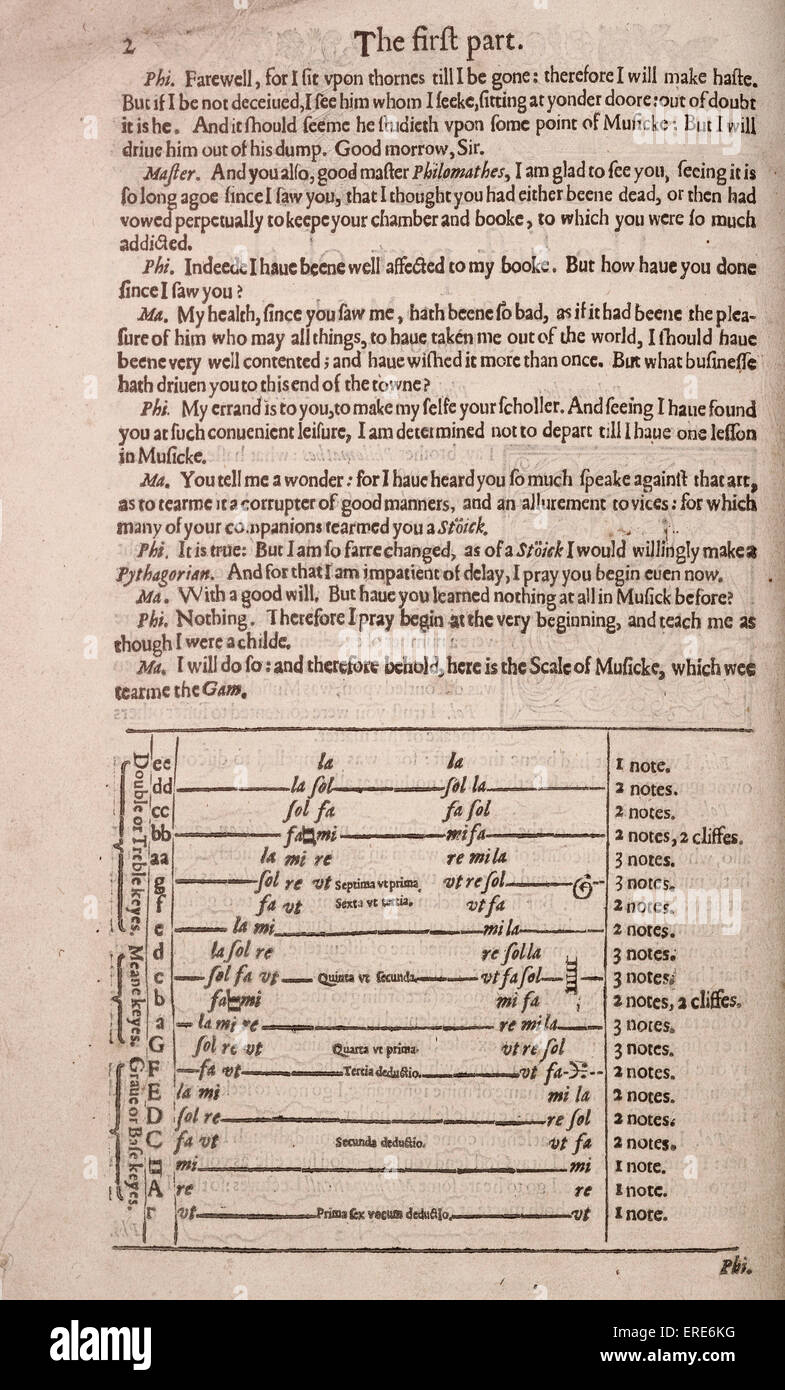 La Plaine y easie introducción a practicall musicke, por Thomas Morley, 1608 edition. (Publicado por primera vez en 1597). En la página 2. Foto de stock
