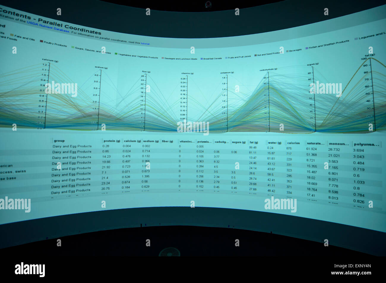 Sydney, Australia. 16 de julio de 2015. La Universidad de Tecnología de Sydney abre Arena nuevos datos para los medios de comunicación en la UTS de ingeniería y el edificio el 16 de julio de 2015 en Sydney, Australia. Los datos Arena está a 360 grados de la visualización de datos 3D interactivos instalación donde los espectadores de pie en medio de una gran pantalla cilíndrica, de cuatro metros de altura y 10 metros de diámetro. Crédito: MediaServicesAP/Alamy Live News Foto de stock