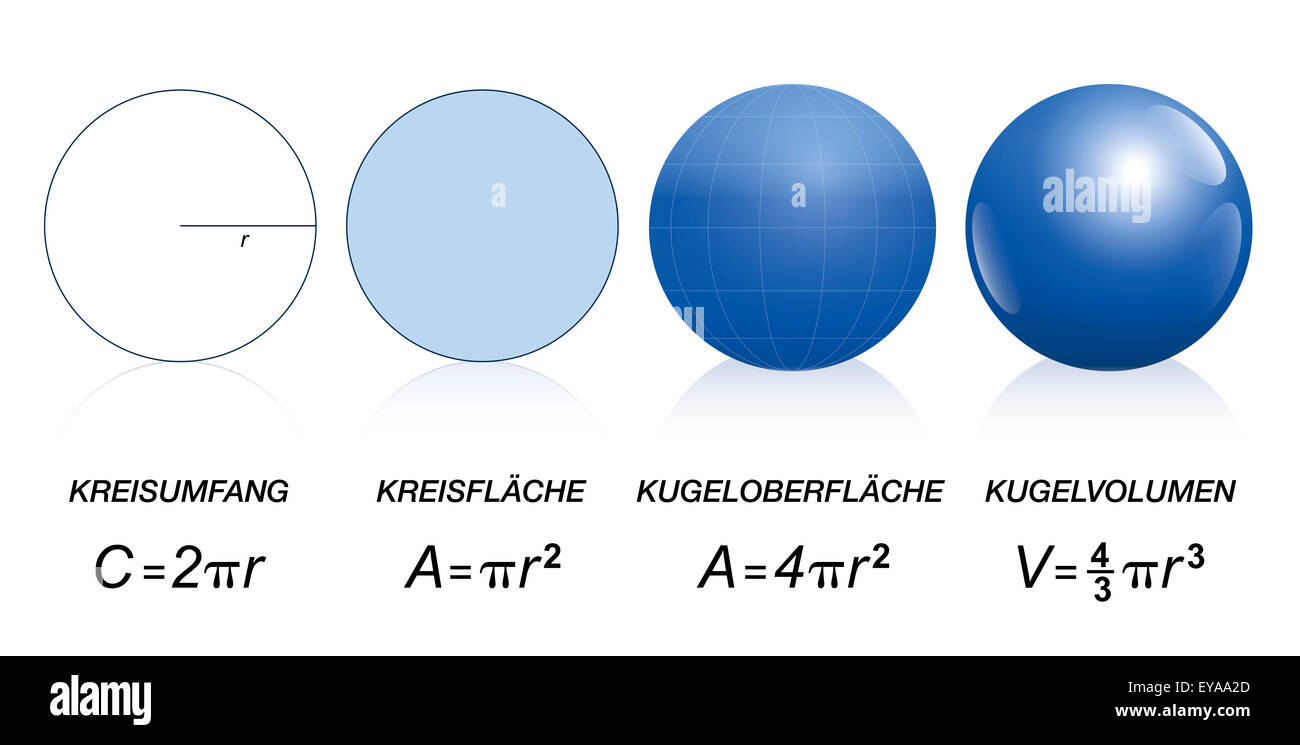La circunferencia, área de un disco, la superficie y el volumen de una  esfera, en fórmulas matemáticas Fotografía de stock - Alamy