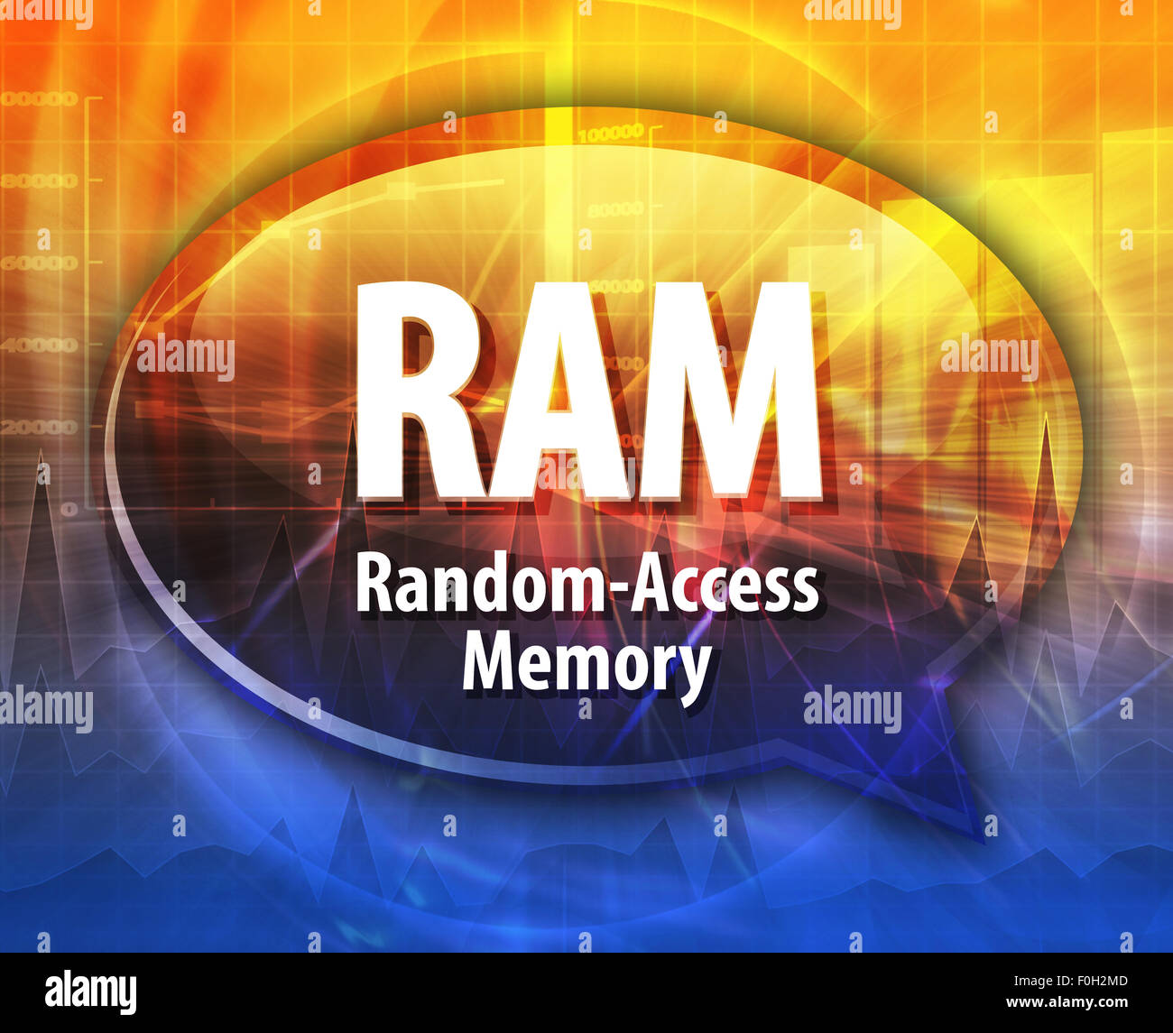 Discurso de burbuja ilustración de la tecnología de la información el  acrónimo abreviatura definición del término RAM Memoria de acceso aleatorio  Fotografía de stock - Alamy