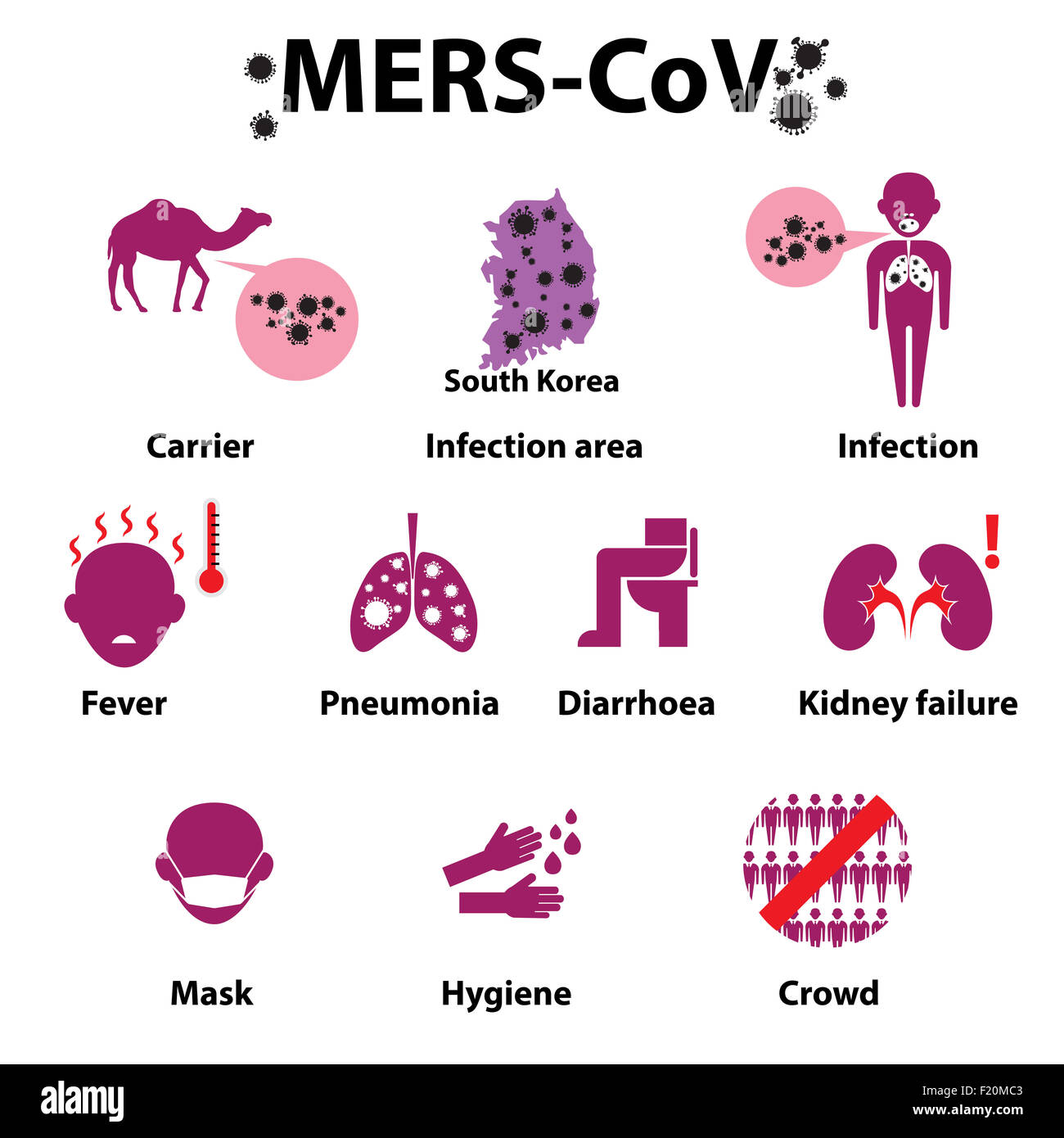 MERS-COV o Síndrome Respiratorio Oriente Medio Corona Virus Infografía. Foto de stock