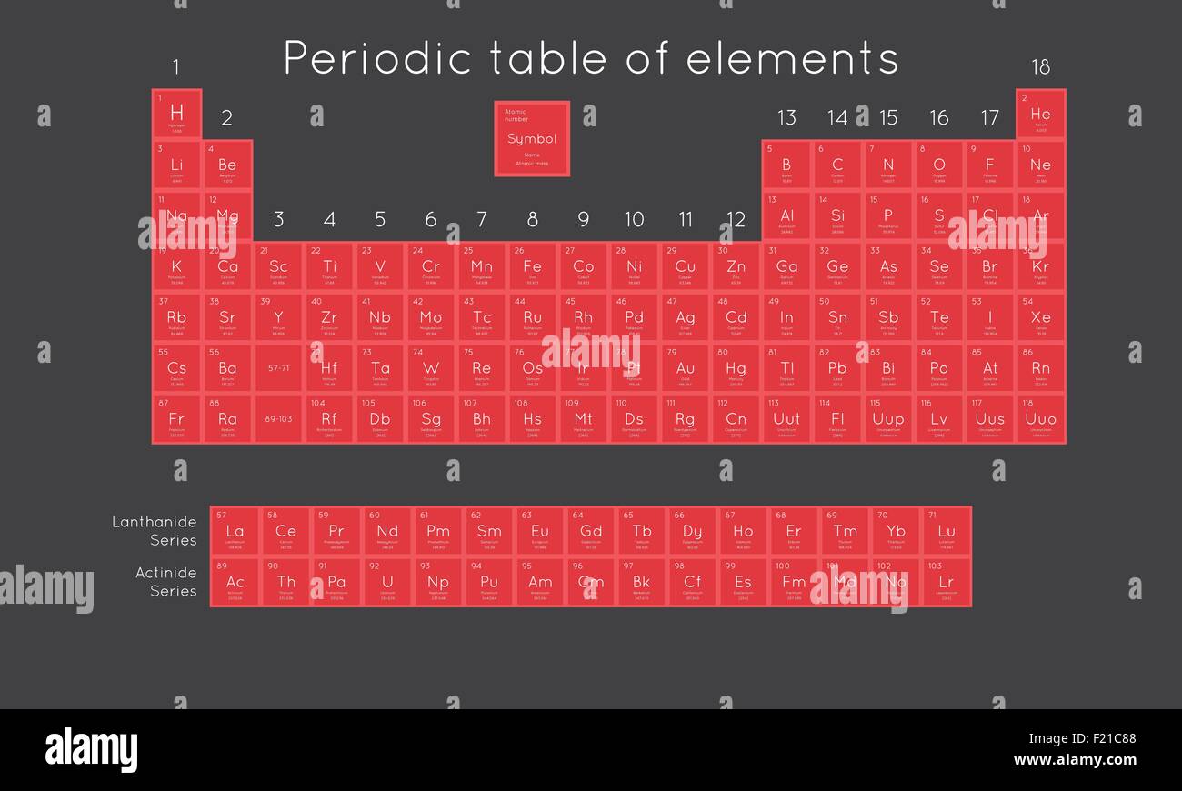 Tabla periódica de los elementos químicos en el estilo de diseño plano  Fotografía de stock - Alamy