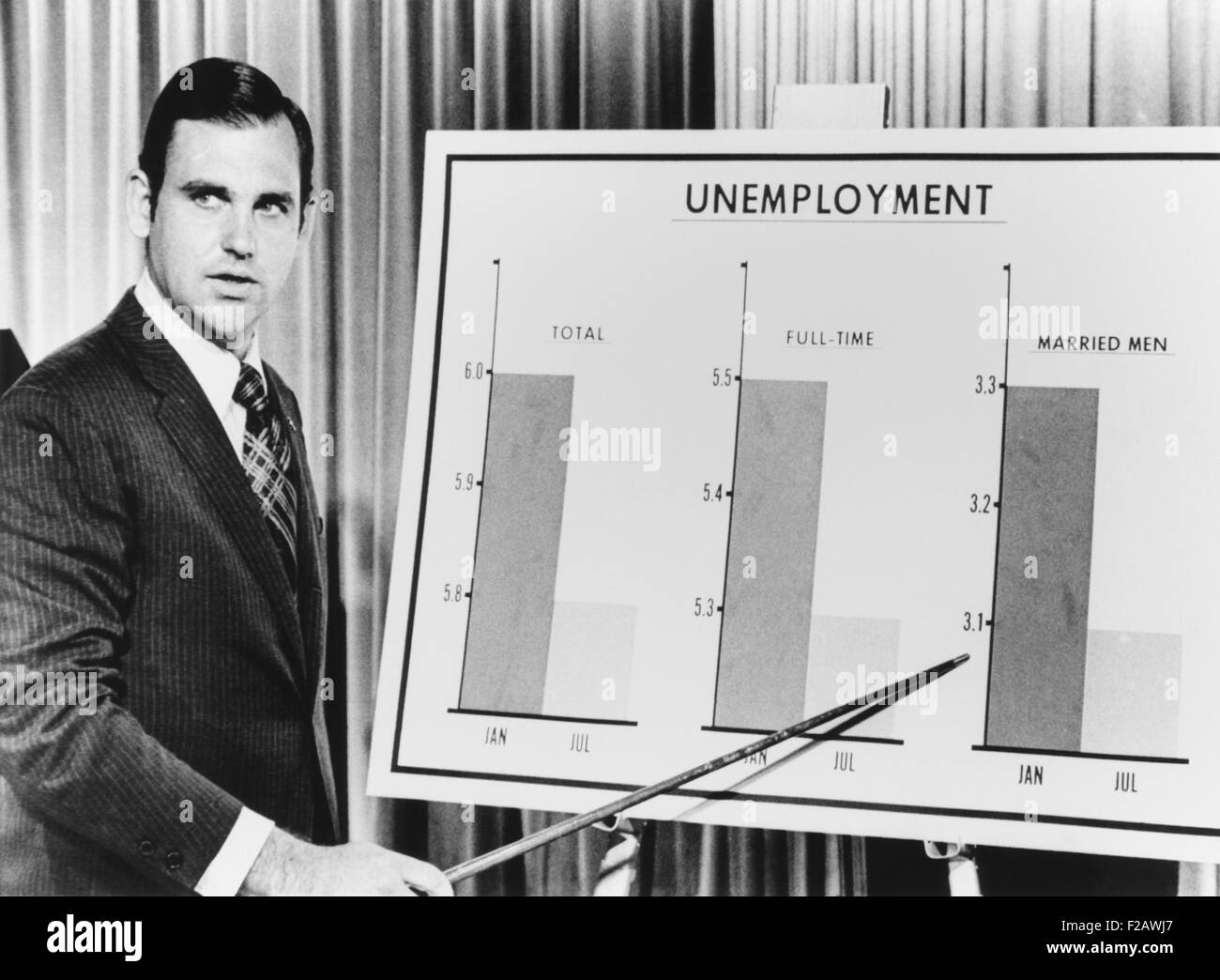 Pres. Secretario de Prensa del Presidente Richard Nixon, Ronald Ziegler, resúmenes de información periodística sobre el desempleo. El Departamento del Trabajo informó que el desempleo del país se deslizó hasta 5,8% en julio de 1971. (CSU 2015 11 1357) Foto de stock
