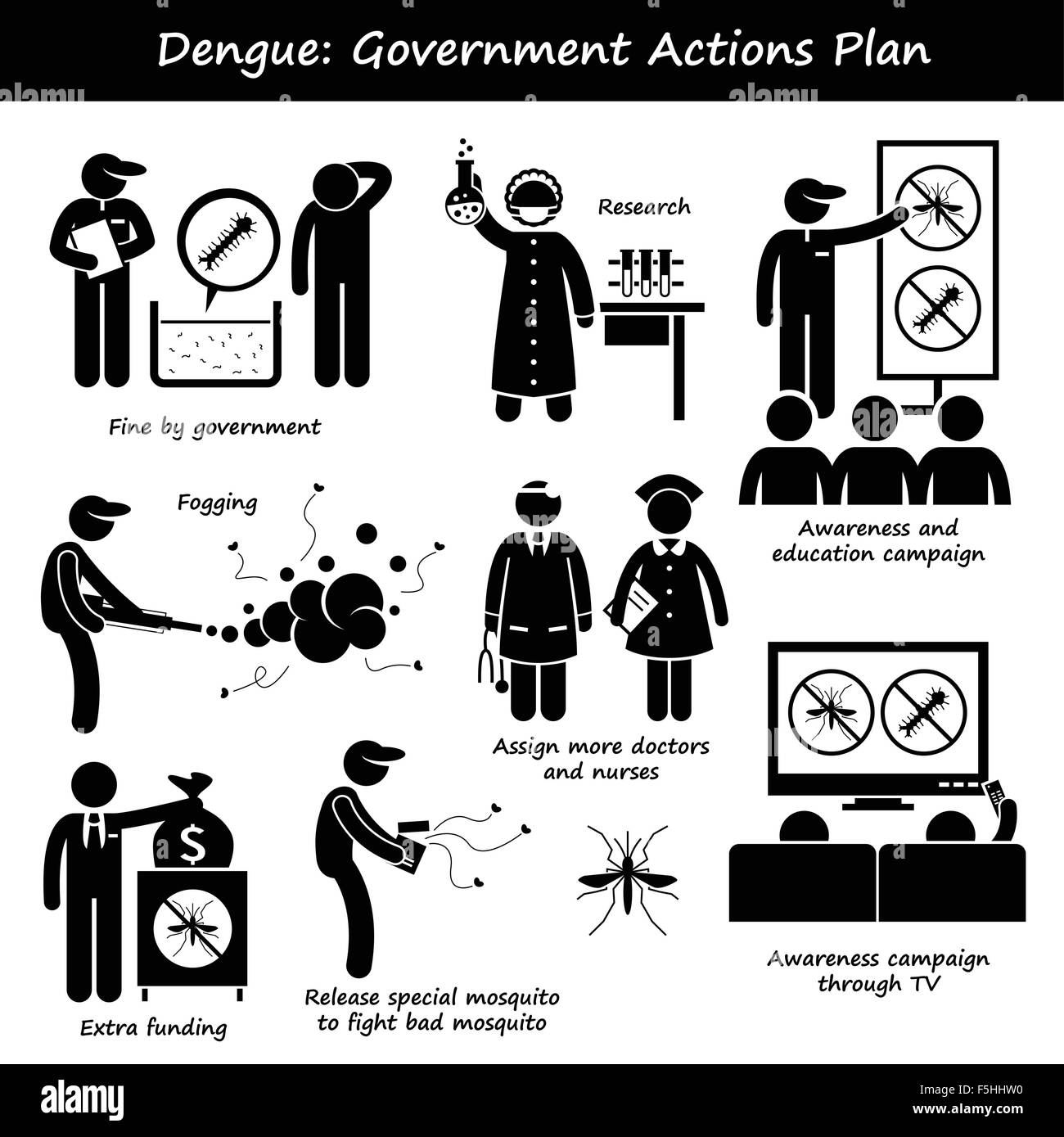 Dengue Plan de acciones del gobierno contra el mosquito Aedes Stick figura pictograma iconos Ilustración del Vector