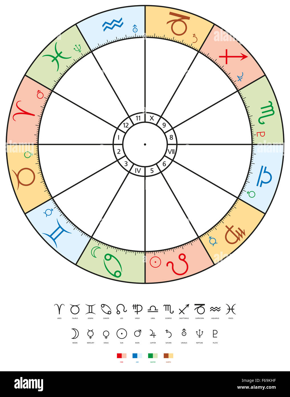 La astrología zodiac con signos, casas, planetas y elementos. Los doce  signos y casas, diez planetas y cuatro elementos relacionados Fotografía de  stock - Alamy