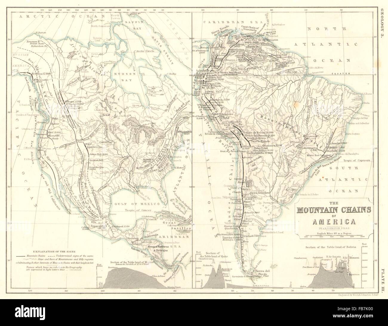 Américas: las cadenas montañosas de Norteamérica y Sudamérica, 1850 mapa  antiguo Fotografía de stock - Alamy